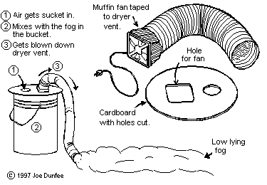 Picture of small Dry-Ice fogger with blower